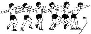 План конспект урока физической культуры в МБОУ СОШ №46 Задача урока: Обучить технике метания малого мяча с разбега способом «из-за головы через плечо»