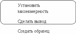 Конспект урока русского языка в ТДМ