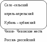 Конспект урока русского языка в ТДМ