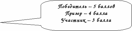 Методическая разработка Образец портфолио учащегося