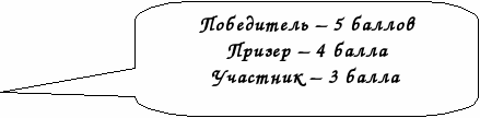 Методическая разработка Образец портфолио учащегося