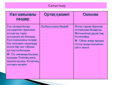 Қазақ тілі пәнінен ашық сабақ тақырыбы Фонетика. Тіл дыбыстары 5 сынып