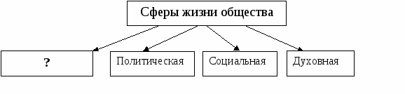 Итоговая контрольная работа по обществознанию 8 класс