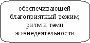 Статья Психологические условия школьной образовательной среды