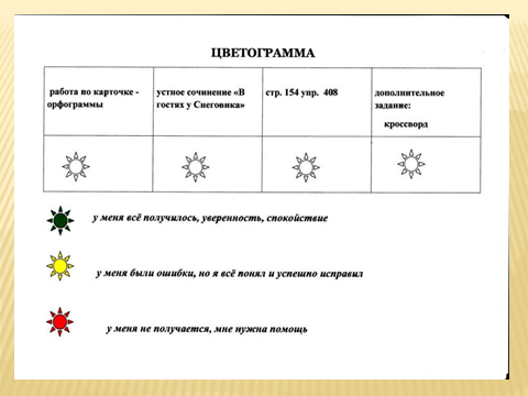 Педагогическая мастерская Рефлексивная деятельность