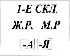 Конспект урока по русскому языку на тему Правописание окончаний существительных 1, 2, 3 склонений (3 класс)