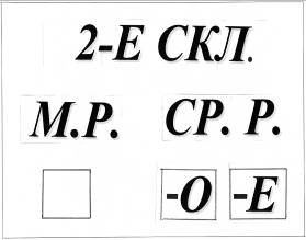 Конспект урока по русскому языку на тему Правописание окончаний существительных 1, 2, 3 склонений (3 класс)