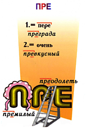 Урок знания. Правописание приставок пре- при- (6 класс)