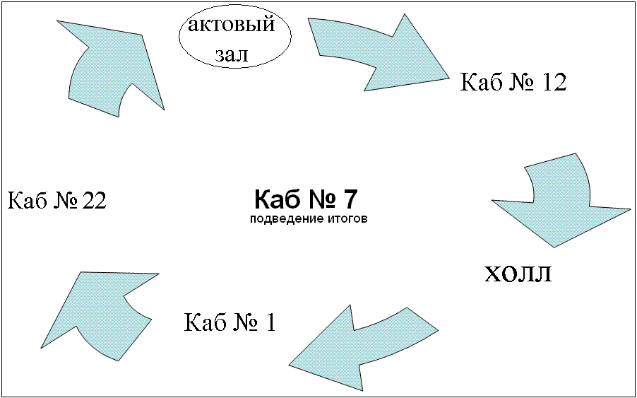 Методическая разработка Сборник игровых заданий для учащихся среднего звена математика