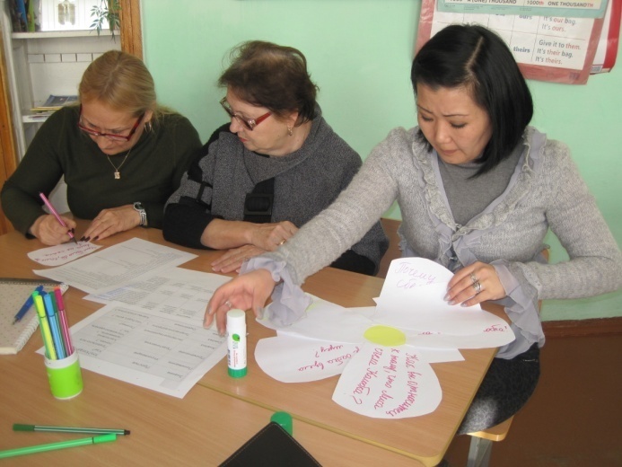 Рефлексивный отчёт о работе профессионального сетевого сообщества обучающихся учителей КГУ «Гимназия №1 г. Темиртау» в 2014-2015 учебном году