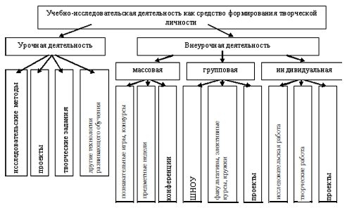 «Система работы учителя технологии по развитию интеллектуальных и творческих способностей личности».