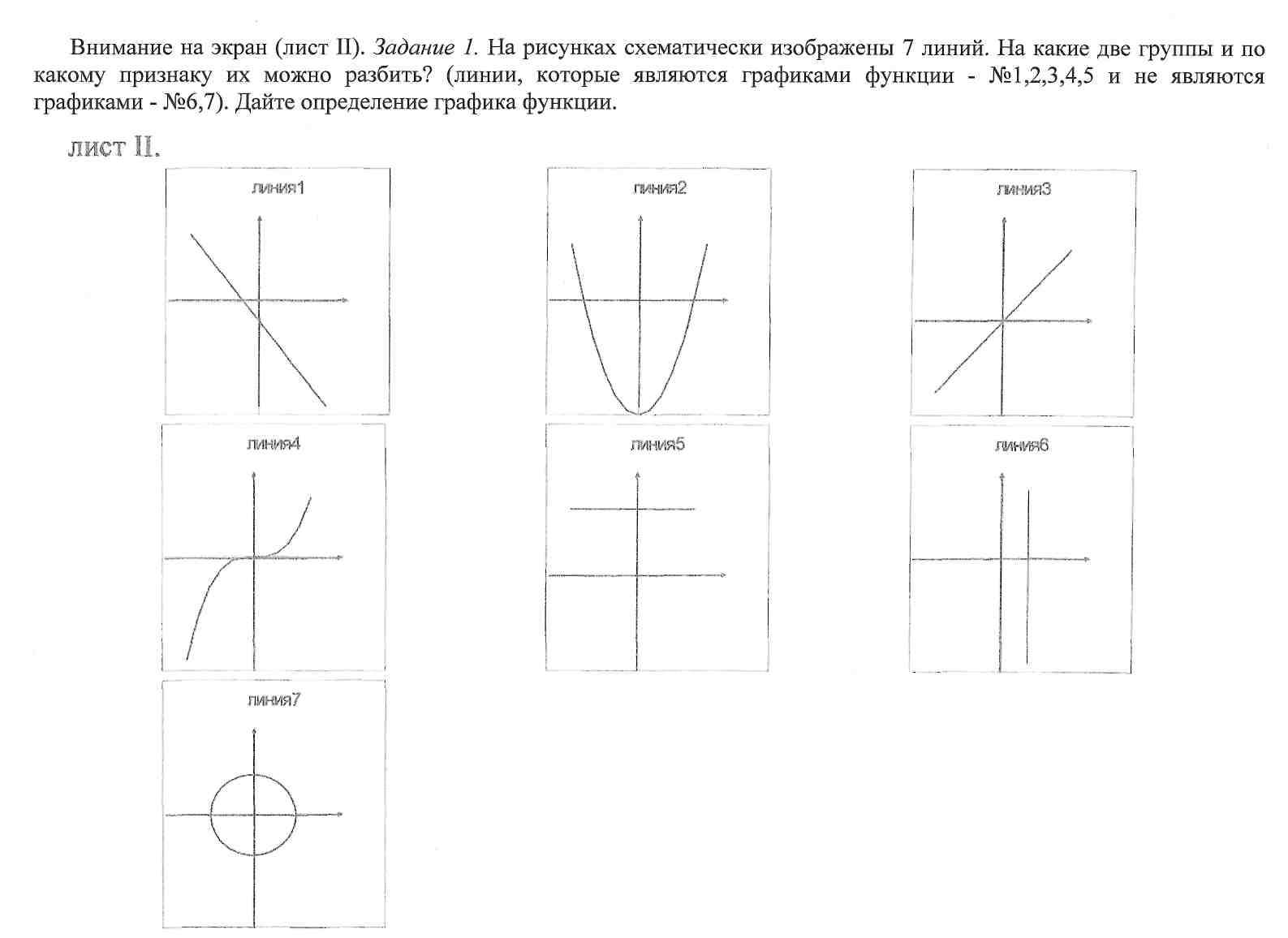 Урок по алгебре для 7 класса «Линейная функция и её график»
