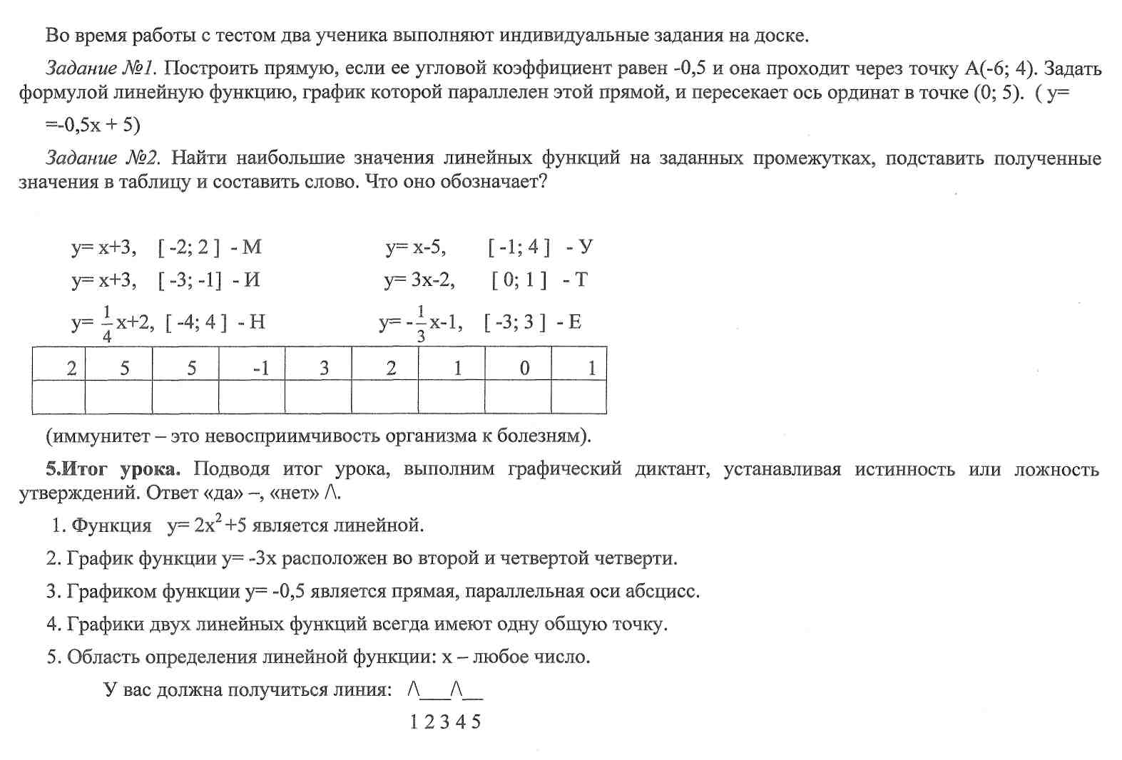 Урок по алгебре для 7 класса «Линейная функция и её график»