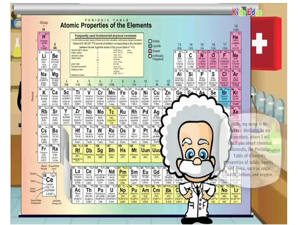Методическая разработка урока по иностранному (английскому) языку: «Chemical Elements, Compounds, the Periodic Table of Elements and States of Matter» («урок химии на английском языке») с использованием лингафонного оборудования