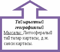 Кіріспе. Физикалық география – Жер табиғаты жайындағы ғылым. Жер туралы мәліметтер қалай жинақталды?