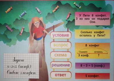 Справочник по математике для начальной школы.