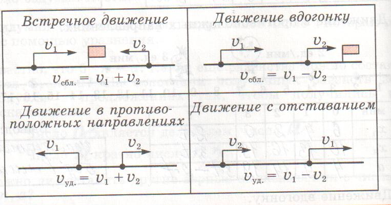 Встречное движение 4 класс урок