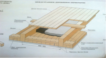 Примерные задания по выполнению практических работ по МДК 01.01 Изготовление столярно-плотничных изделий и конструкций