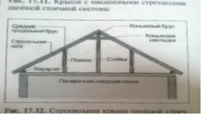 Примерные задания по выполнению практических работ по МДК 01.01 Изготовление столярно-плотничных изделий и конструкций