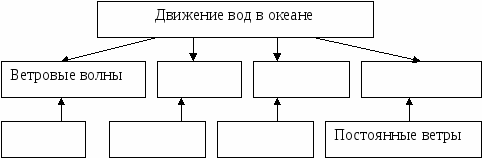 Дополнительные задания на тему Гидросфера