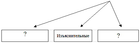 Тире в бессоюзном сложном предложении.