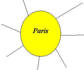 Урок по французскому языку в 9-м классе «Sons le ciel de Paris»