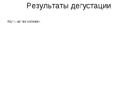 Статья Как подготовить ученика к выступлению с учебно-исследовательской работой на конференции