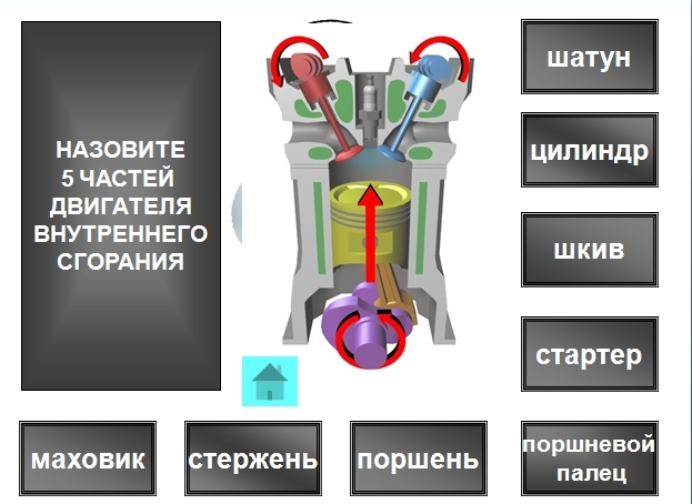 Обобщение теоретических и практических знаний, умений и навыков в области знаний общего устройства карта, основных правил и требований участия в соревнованиях по картингу.