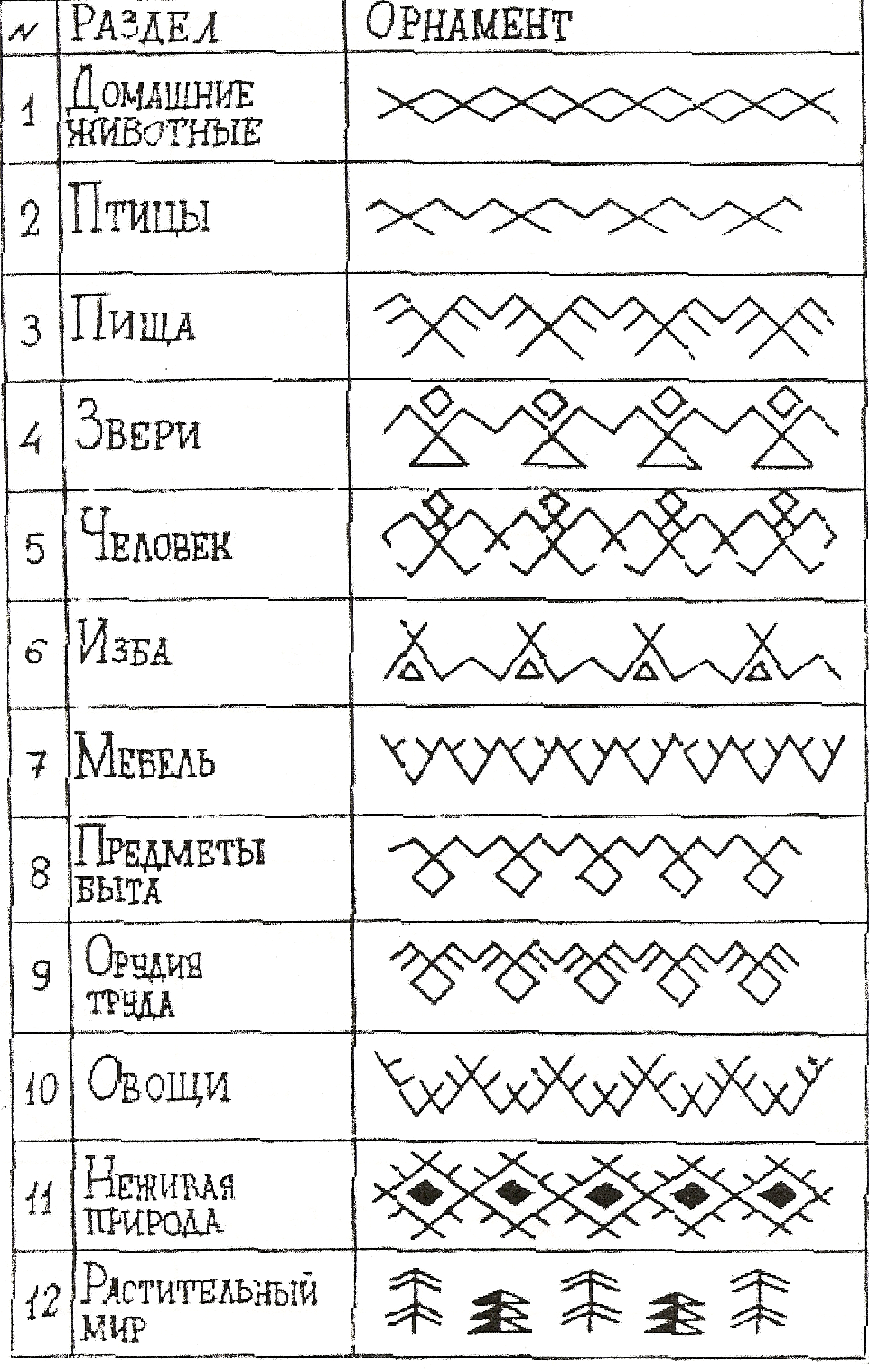 Конспект внеурочного занятия Коми орнамент. Создание герба семьи