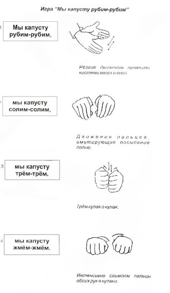 Картотека Пальчиковые игры в картинках