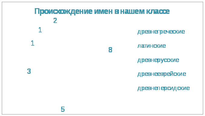 Научно-исследовательская работа ученика 4 Б класса