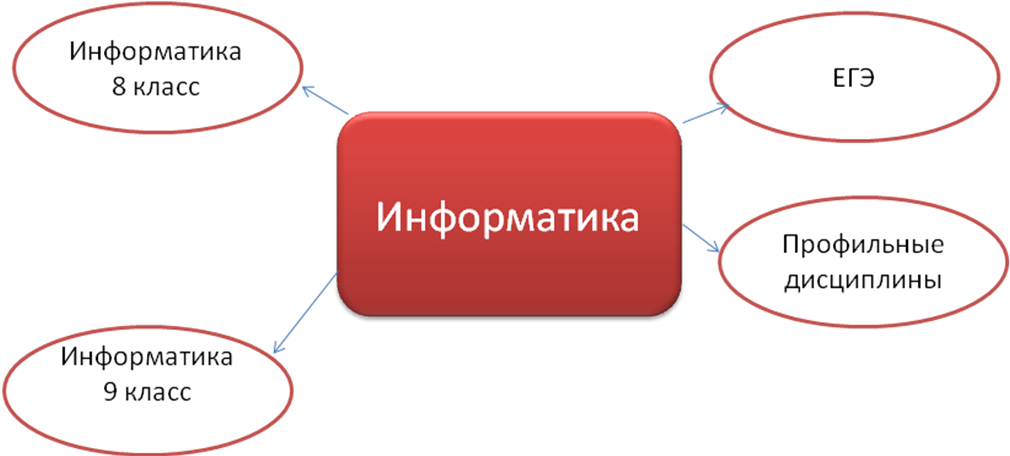 Методическая разработка по информатике на тему Подходы к понятию и измерению информации (10 класс)