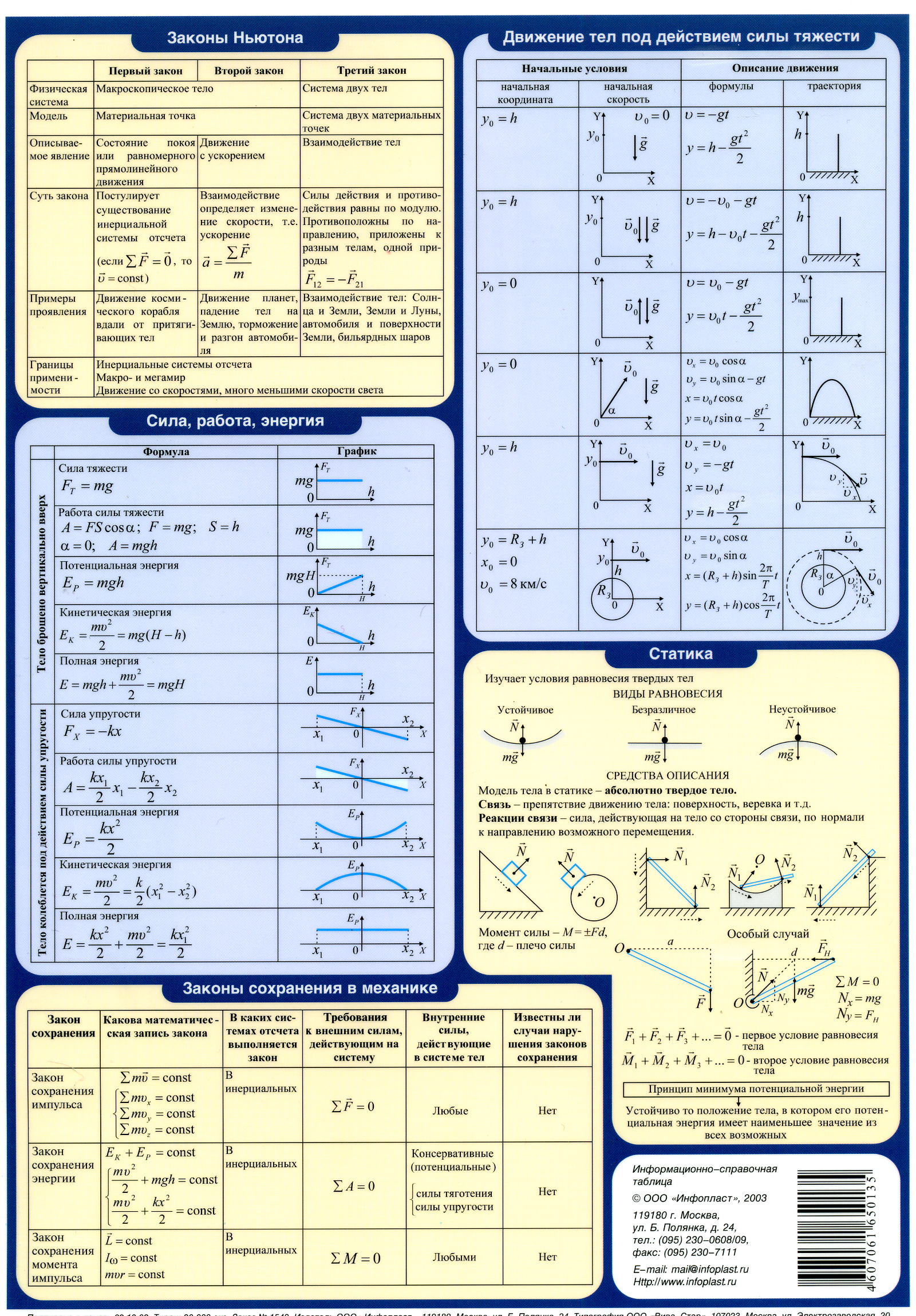 Наглядные материалы по Молекулярно-кинетической теории и термодинамике