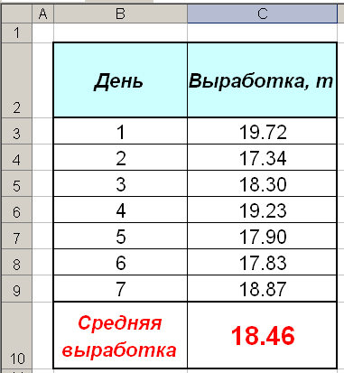 Методические указания для выполнения домашней контрольной работы по информатике