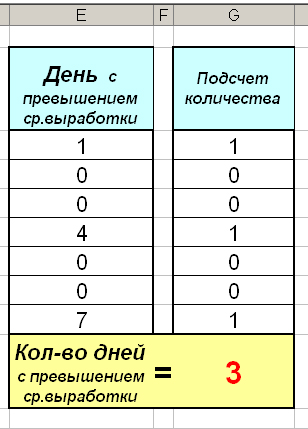 Методические указания для выполнения домашней контрольной работы по информатике