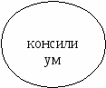 Программа психологического сопровождения ФГОС ООО