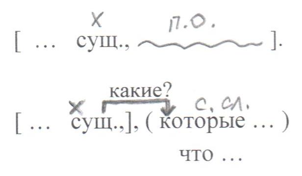 Урок развития речи по теме Коммуникативные функции сложноподчиненных предложений (9 класс)