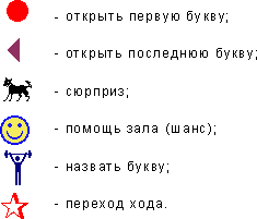 Математическая игра Поле чудес