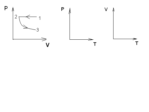 Урок физики «Решение задач на применение уравнения Менделеева –Клапейрона и газовые законы»