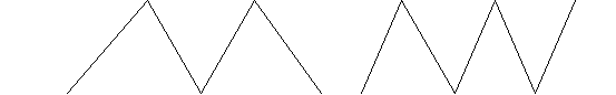 Урок по математике «Ломаная линия. Длина ломаной линии. Периметр»