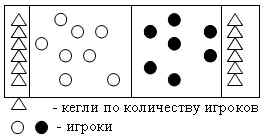 Поурочный план конспект по легкой атлетике 8 класс