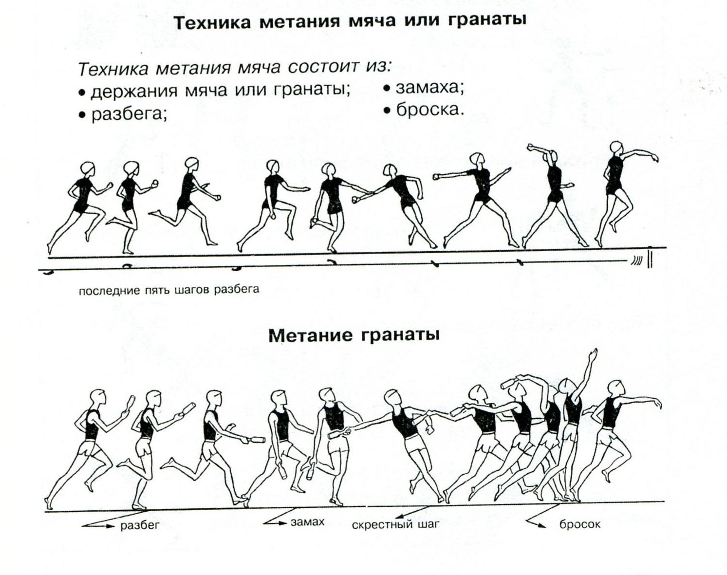 План конспект по легкой атлетике 10 класс