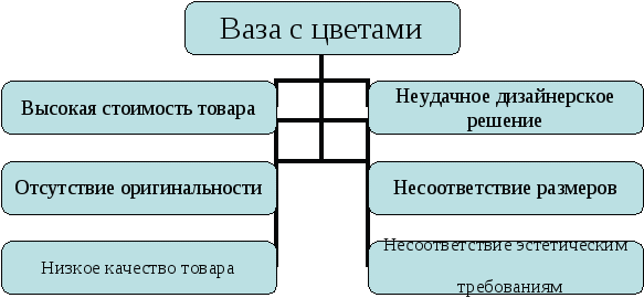 Творческий проект Ваза ученика 9 класса Васильева Альберта