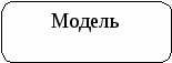 Творческий проект Ваза ученика 9 класса Васильева Альберта