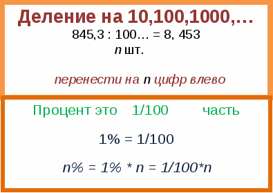 Опорные конспекты. Действия с десятичными дробями.