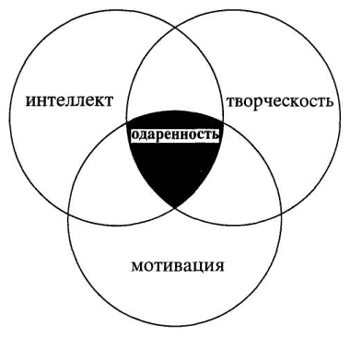 Формы и методы работы с одаренными детьми