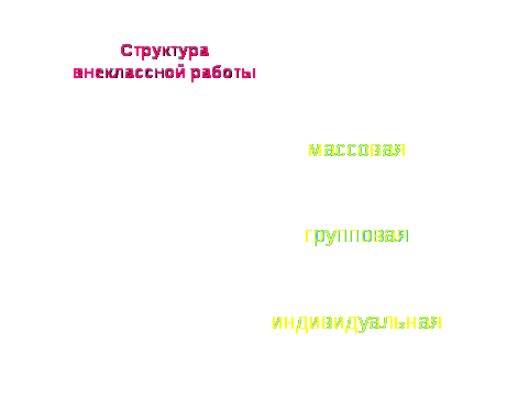 Формы и методы работы с одаренными детьми