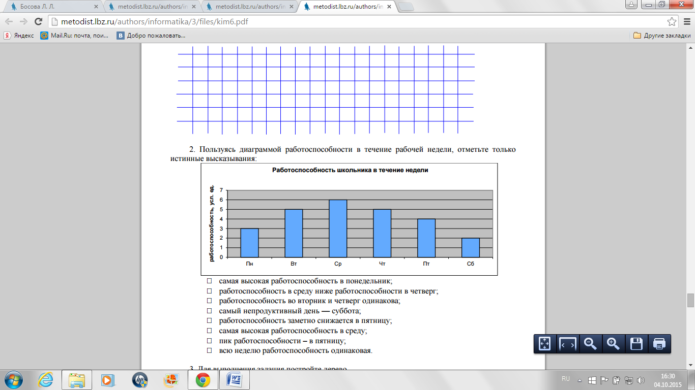 Пользуясь диаграммой работоспособности в течение рабочей недели отметьте только истинные высказывания