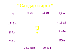 Семинар сабақ ҰБТ-ға дайындық барысында биология пәнінен қолданылатын әдіс – тәсілдер