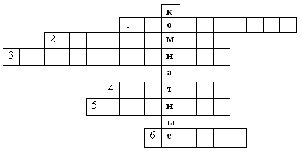 Конспект урока по познанию мира на тему Комнатные растения (2 класс)